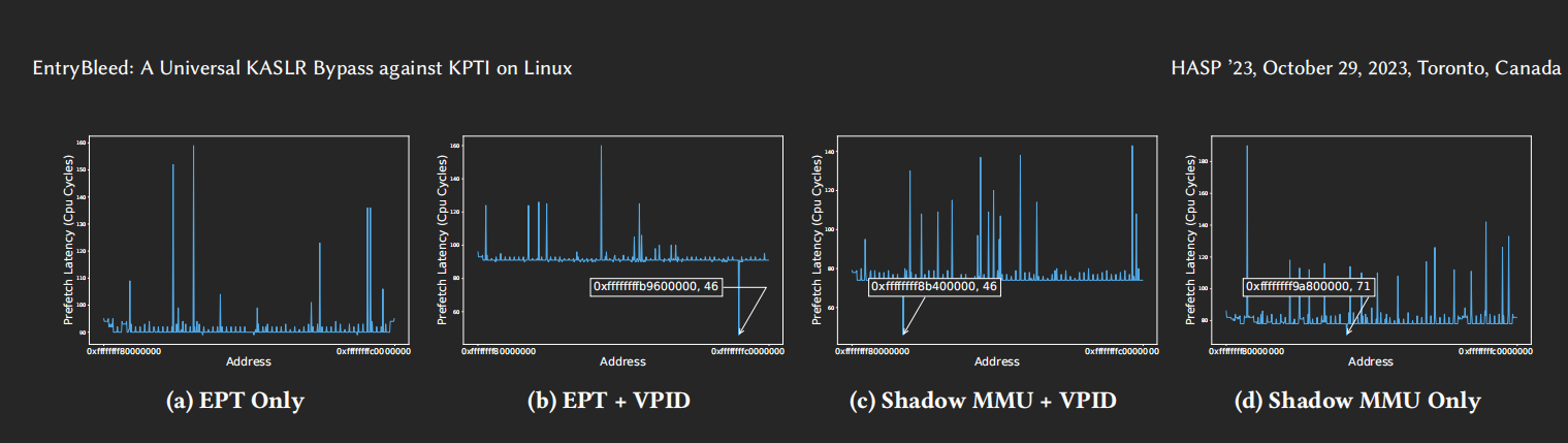 virtualize_tables